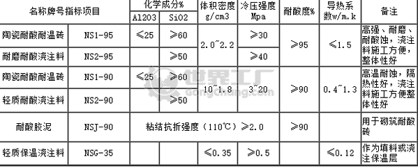 NSG-35轻质保温浇注料_轻质浇注料_世界工厂网